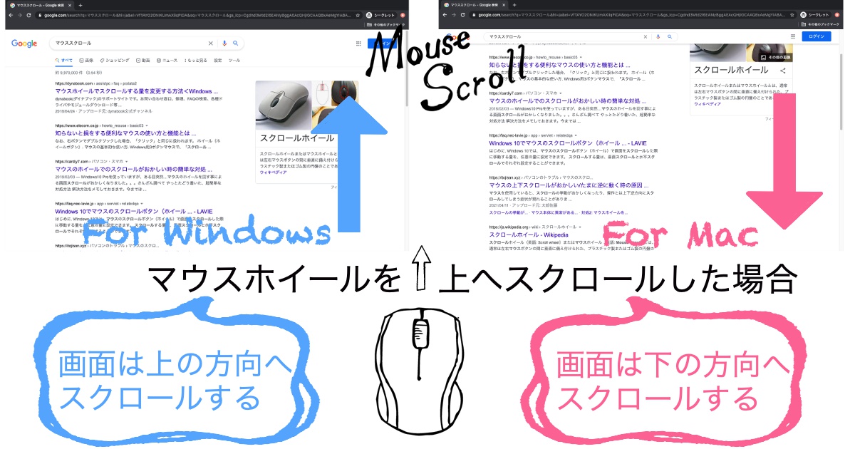 Macマウスのスクロール方向だけ逆にする方法Scroll Reverseの設定 1どころか0から始めるサイト